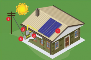 How-Solar-Works